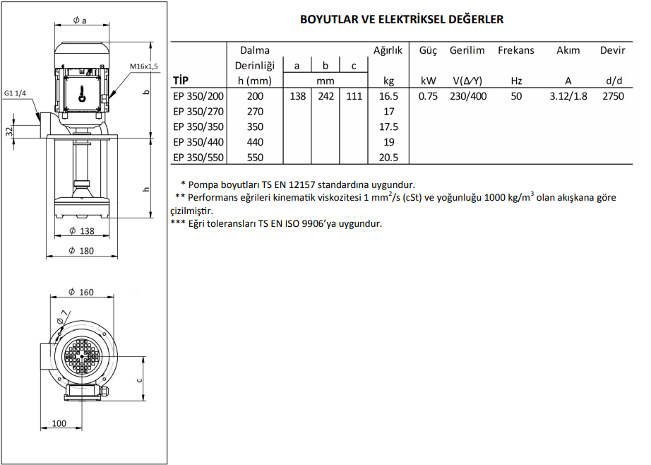 Miksan EP 350/440 Boryağ Pompası 380 Volt